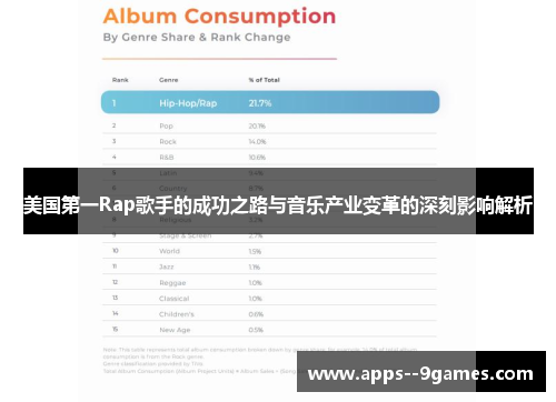 美国第一Rap歌手的成功之路与音乐产业变革的深刻影响解析