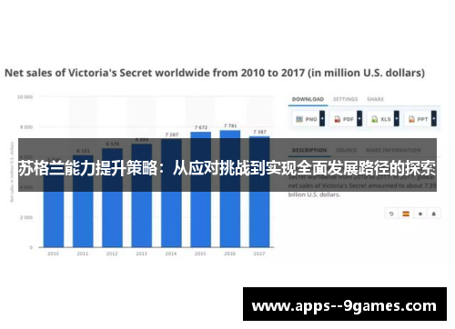 苏格兰能力提升策略：从应对挑战到实现全面发展路径的探索