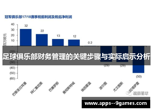 足球俱乐部财务管理的关键步骤与实际启示分析
