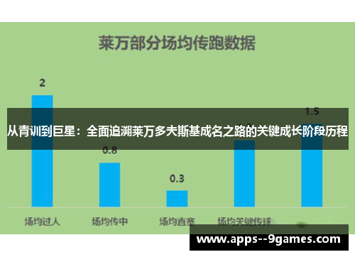 从青训到巨星：全面追溯莱万多夫斯基成名之路的关键成长阶段历程
