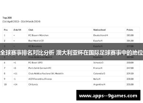 全球赛事排名对比分析 澳大利亚杯在国际足球赛事中的地位