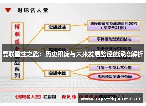 曼联重生之路：历史积淀与未来发展路径的深度解析