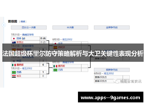 法国超级杯里尔防守策略解析与大卫关键性表现分析