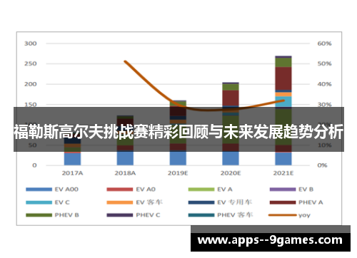 福勒斯高尔夫挑战赛精彩回顾与未来发展趋势分析