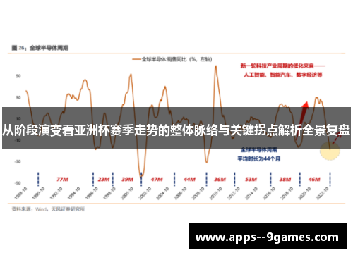 从阶段演变看亚洲杯赛季走势的整体脉络与关键拐点解析全景复盘